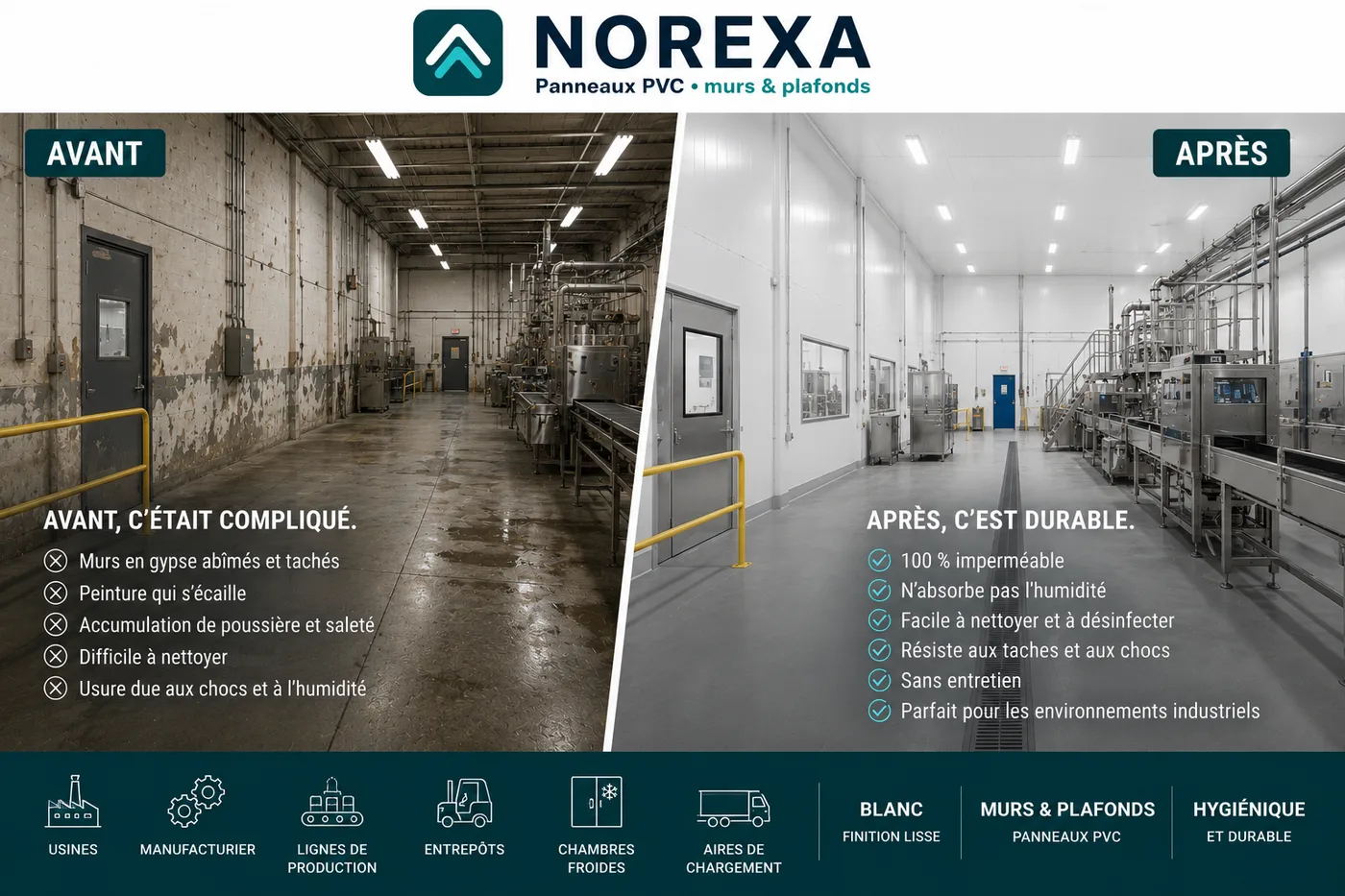 Commercial — avant (problèmes) et après (panneaux NOREXA)